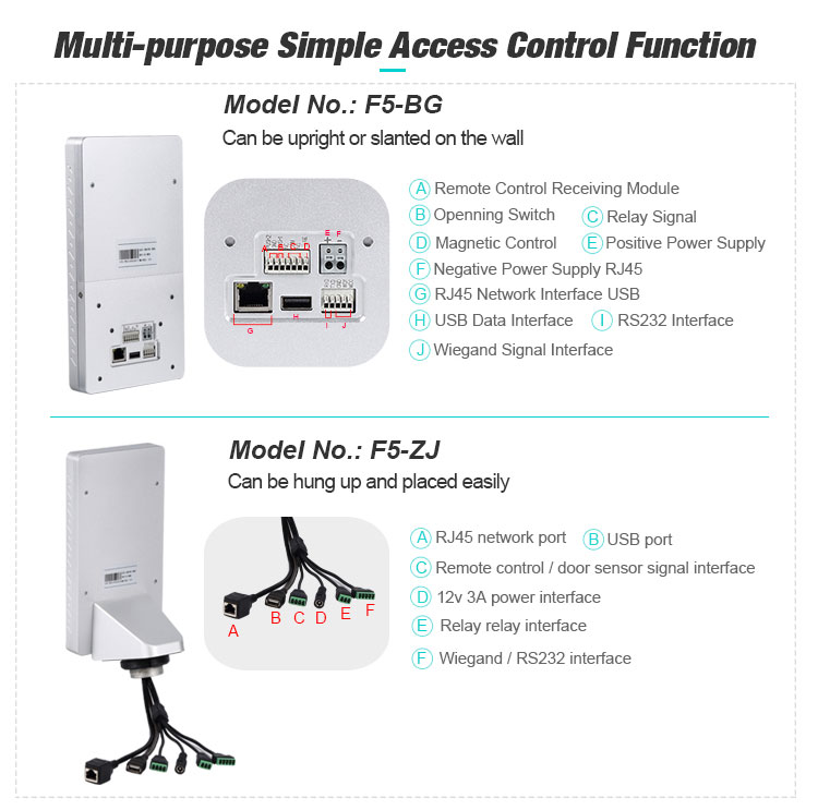 F5 เทอร์มินัลจดจำใบหน้าของกล้องสองตา