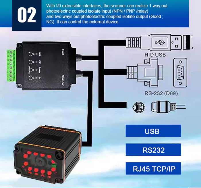 RK4000 เครื่องสแกนอุตสาหกรรม 2D สแกนโค้ด DataMatrix